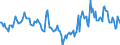 Indicator: Market Hotness:: Median Days on Market in San Juan County, NM