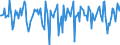Indicator: Market Hotness:: Median Days on Market in San Juan County, NM