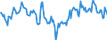 Indicator: Market Hotness:: Median Listing Price Versus the United States in San Juan County, NM