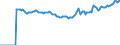Indicator: Market Hotness:: Median Listing Price Versus the United States in San Juan County, NM