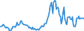 Indicator: Market Hotness:: Median Listing Price in San Juan County, NM