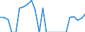 Indicator: Gross Domestic Product:: Private Goods-Producing Industries in San Juan County, NM