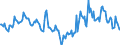 Indicator: Housing Inventory: Median Days on Market: Year-Over-Year in San Juan County, NM