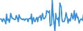 Indicator: Housing Inventory: Median: Listing Price Month-Over-Month in San Juan County, NM