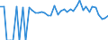 Indicator: 90% Confidence Interval: Lower Bound of Estimate of People of All Ages in Poverty for San Miguel County, NM