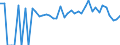 Indicator: 90% Confidence Interval: Lower Bound of Estimate of Percent of People of All Ages in Poverty for San Miguel County, NM