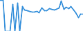 Indicator: 90% Confidence Interval: Lower Bound of Estimate of Percent of People Age 0-17 in Poverty for San Miguel County, NM