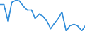 Indicator: Real Gross Domestic Product:: Private Goods-Producing Industries in San Miguel County, NM