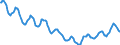 Indicator: Housing Inventory: Active Listing Count: in Santa Fe County, NM