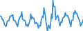 Indicator: Housing Inventory: Active Listing Count: Month-Over-Month in Santa Fe County, NM