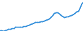 Indicator: Housing Inventory: Active Listing Count: Santa Fe County, NM