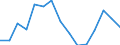 Indicator: Housing Inventory: Active Listing Count: r Santa Fe County, NM