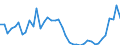 Indicator: Housing Inventory: Active Listing Count: ed by Building Permits for Santa Fe County, NM