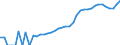 Indicator: Housing Inventory: Active Listing Count: unty, NM