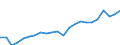 Indicator: Housing Inventory: Active Listing Count: y, NM
