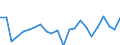 Indicator: Housing Inventory: Active Listing Count: anta Fe County, NM