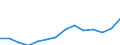 Indicator: Housing Inventory: Active Listing Count: imate) in Santa Fe County, NM