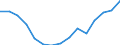 Indicator: Housing Inventory: Active Listing Count: r Santa Fe County, NM