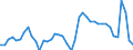 Indicator: Housing Inventory: Active Listing Count: M
