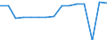 Indicator: Housing Inventory: Active Listing Count: usted by Cost of Living for Santa Fe County, NM