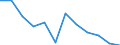 Indicator: Housing Inventory: Active Listing Count: year estimate) for Santa Fe County, NM (DISCONTINUED)