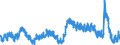 Indicator: Housing Inventory: Active Listing Count: M