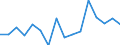Indicator: Housing Inventory: Active Listing Count: g in Santa Fe County, NM