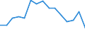 Indicator: Housing Inventory: Active Listing Count: (5-year estimate) Index for Santa Fe County, NM