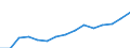 Indicator: Housing Inventory: Active Listing Count: eted an Associate's Degree or Higher (5-year estimate) in Santa Fe County, NM