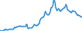 Indicator: Housing Inventory: Average Listing Price: in Santa Fe County, NM