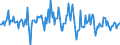 Indicator: Housing Inventory: Average Listing Price: Month-Over-Month in Santa Fe County, NM