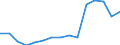 Indicator: Population Estimate,: Total, Not Hispanic or Latino, Black or African American Alone (5-year estimate) in Santa Fe County, NM