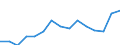 Indicator: Population Estimate,: Total, Not Hispanic or Latino, Two or More Races, Two Races Excluding Some Other Race, and Three or More Races (5-year estimate) in Santa Fe County, NM