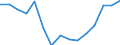 Indicator: Population Estimate,: Total, Hispanic or Latino, Black or African American Alone (5-year estimate) in Santa Fe County, NM
