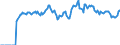 Indicator: Market Hotness:: Demand Score in Santa Fe County, NM