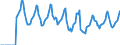 Indicator: Market Hotness:: Median Days on Market in Santa Fe County, NM
