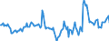Indicator: Market Hotness:: Median Days on Market in Santa Fe County, NM