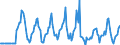 Indicator: Market Hotness:: Median Days on Market Versus the United States in Santa Fe County, NM