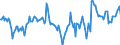 Indicator: Market Hotness:: Median Days on Market Day in Santa Fe County, NM