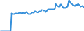 Indicator: Market Hotness:: Median Listing Price in Santa Fe County, NM