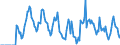 Indicator: Market Hotness:: Supply Score in Santa Fe County, NM