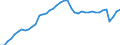Indicator: Employed Persons in Santa Fe County, NM: 