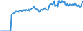 Indicator: Market Hotness: Page View Count per Property: Versus the United States in Santa Fe County, NM