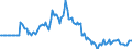 Indicator: Market Hotness: Page View Count per Property: in Santa Fe County, NM