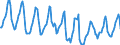 Indicator: Housing Inventory: Median Days on Market: in Santa Fe County, NM