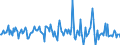 Indicator: Housing Inventory: Median: Listing Price Month-Over-Month in Santa Fe County, NM