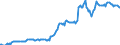 Indicator: Housing Inventory: Median: Listing Price per Square Feet in Santa Fe County, NM