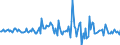 Indicator: Housing Inventory: Median: Listing Price per Square Feet Month-Over-Month in Santa Fe County, NM