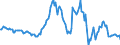 Indicator: Housing Inventory: Median: Listing Price per Square Feet Year-Over-Year in Santa Fe County, NM