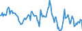 Indicator: Housing Inventory: Median: Home Size in Square Feet Year-Over-Year in Santa Fe County, NM
